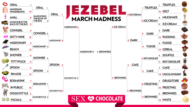 Illustration for article titled The March Madness Finale: Sex vs. Chocolate Judgment Day Has Arrived